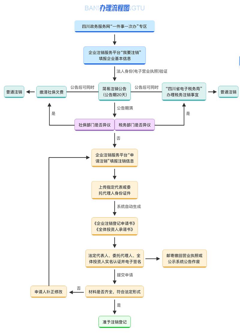 优化事业单位办理流程