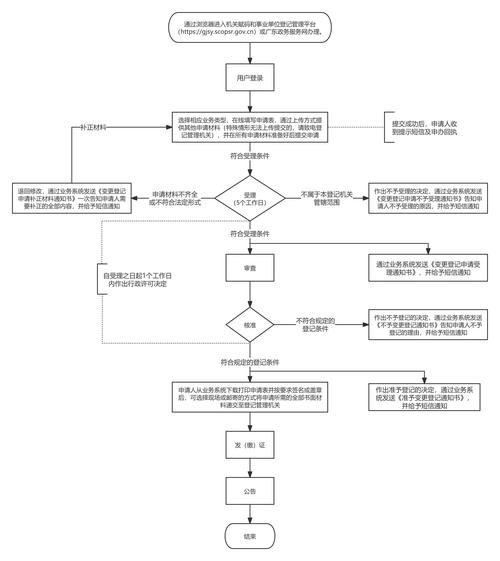 保险公司提升服务举措