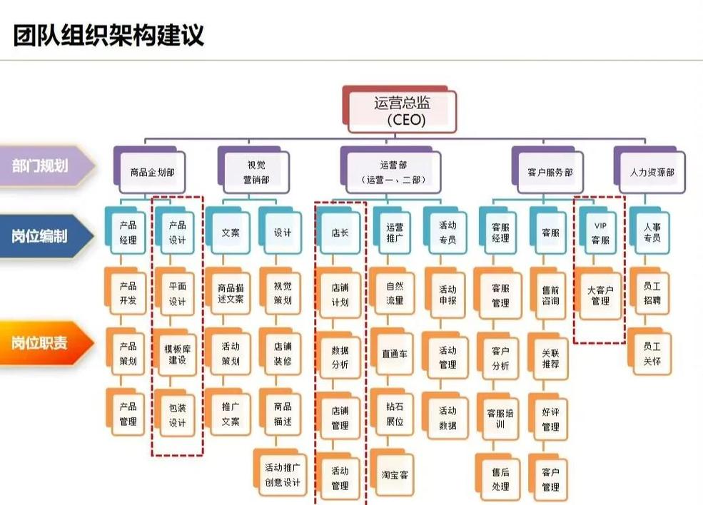 什么是业务结构?业务结构对企业发展有什么影响?