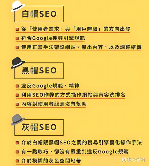 什么是白帽,黑帽,灰帽SEO技术