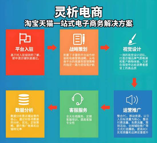 天猫全站推广跟关键词能一起开吗?天猫平台推广方式有哪些