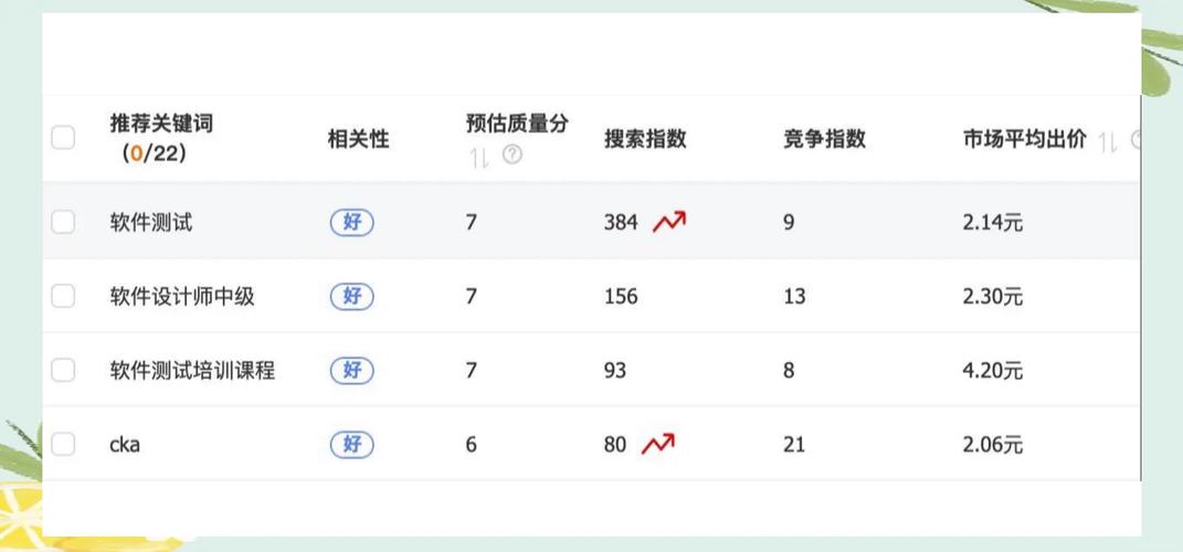 如何提高百度推广关键词的展现量