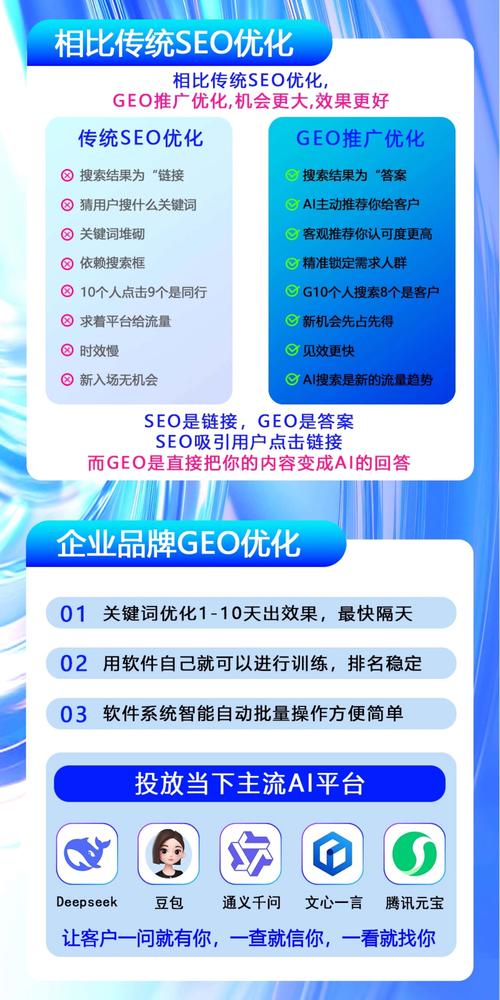 哪个网站优化软件比较好?