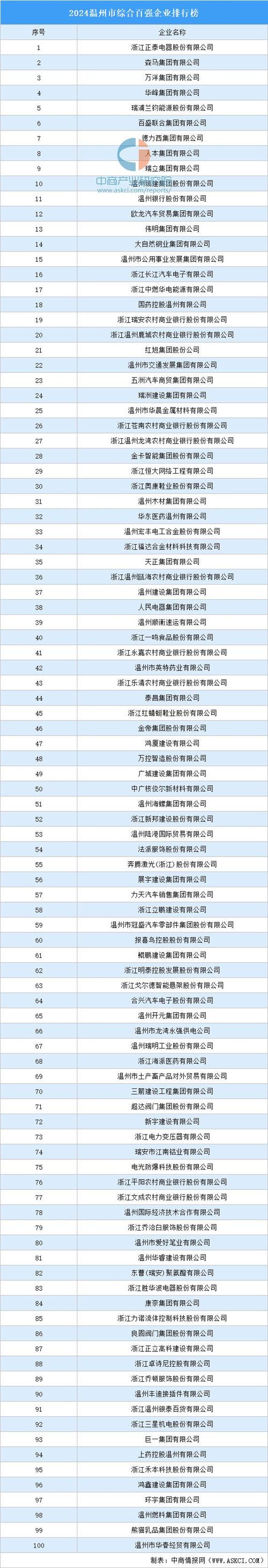 公司要做网站排名,温州谁家能做呢?