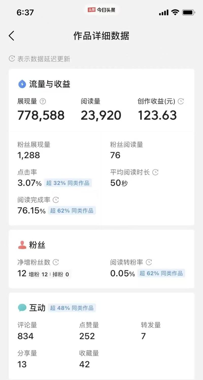 今日头条的运营套路,看完后你也能写出高阅读的文章!