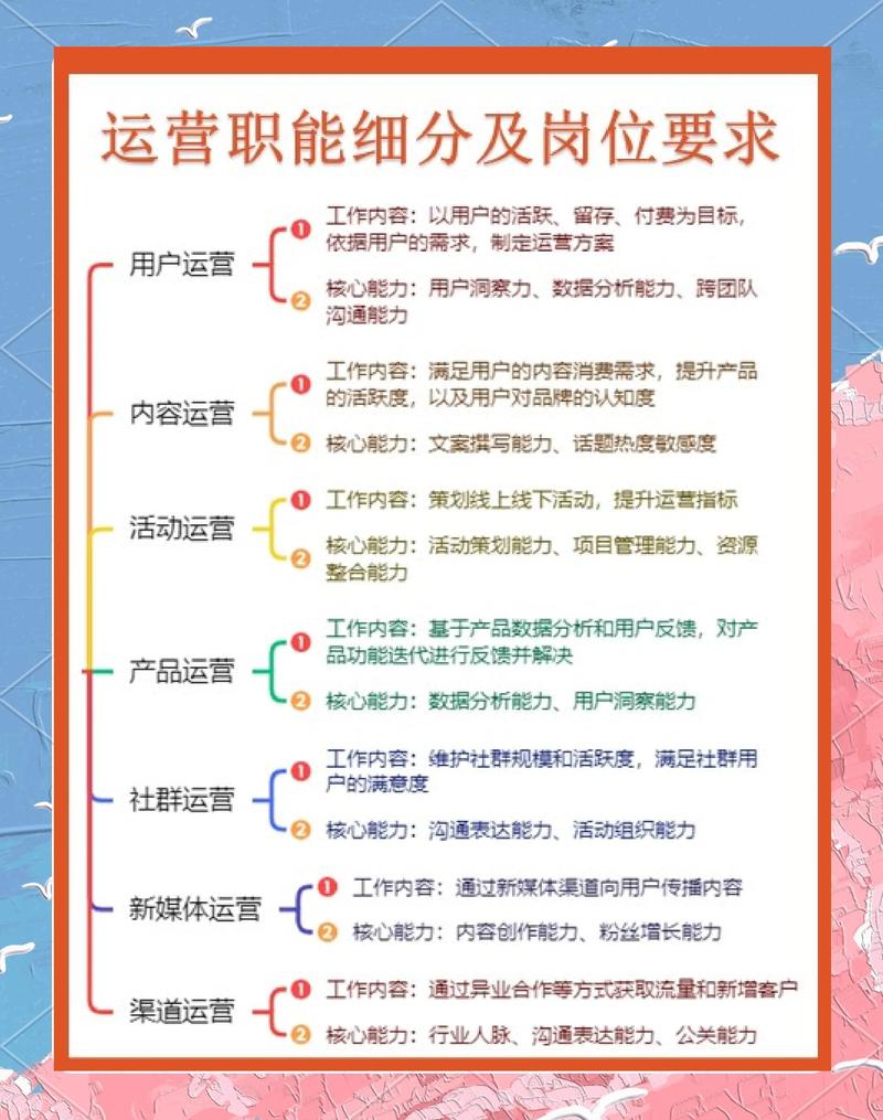 seo出来能干啥