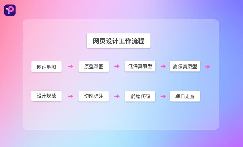 网站优化过度的解决办法有哪些