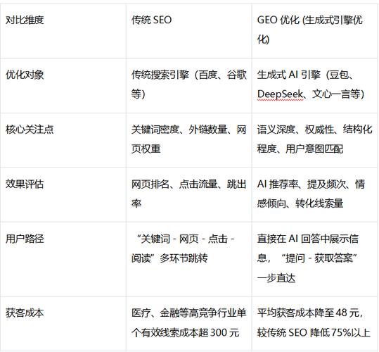 深圳网络推广的方式有哪些