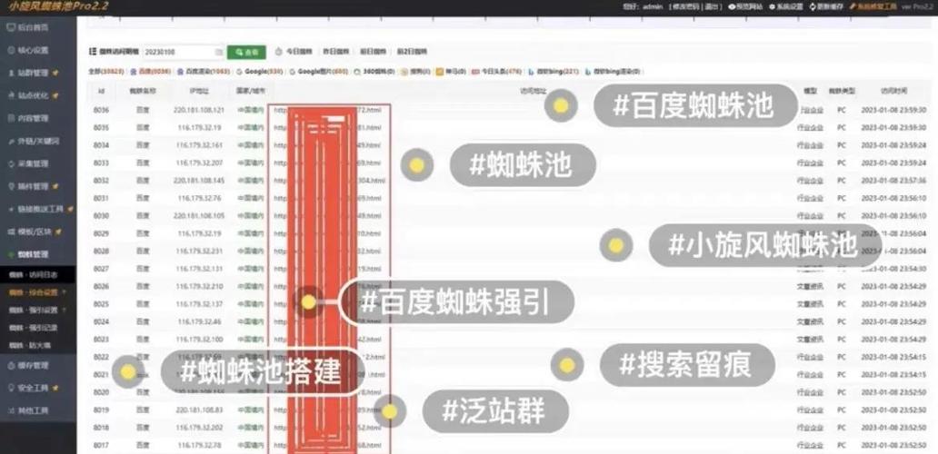 什么是高并发蜘蛛池