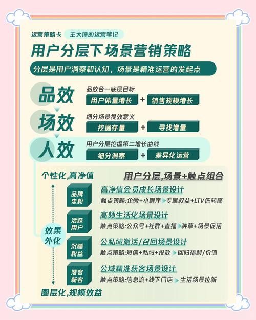 成功的企业营销策划案例