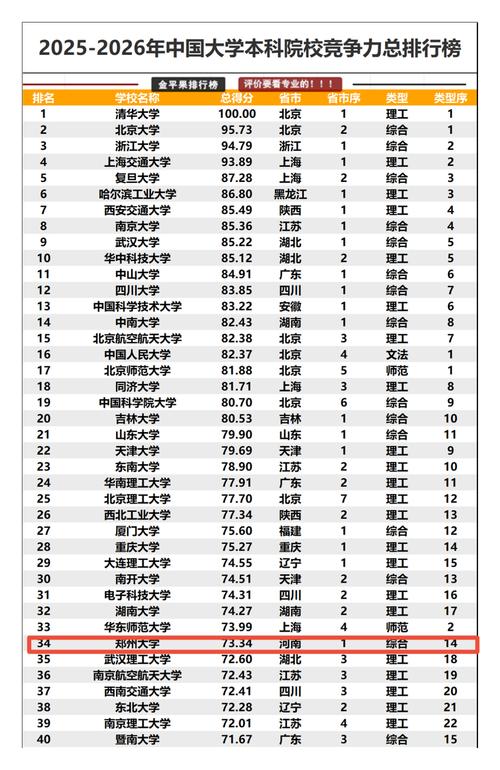金苹果排名靠谱吗专科