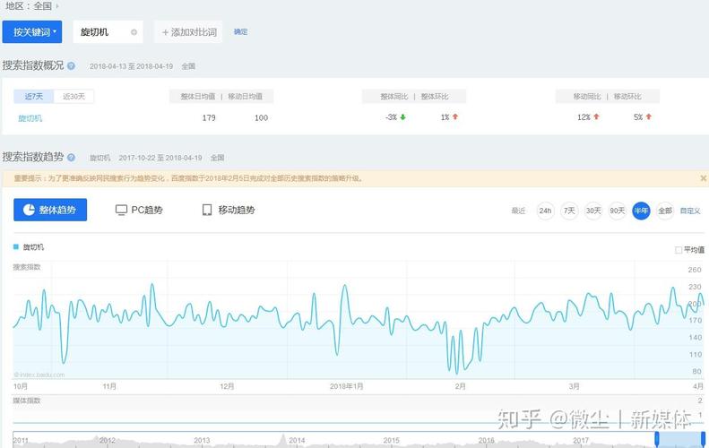 如何做SEO网站诊断?