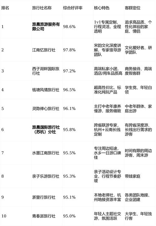 百度快速排名的有效方法