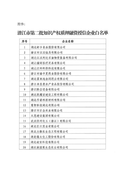 湖北潜江张金的有名企业有哪些,比较好能详细说一下