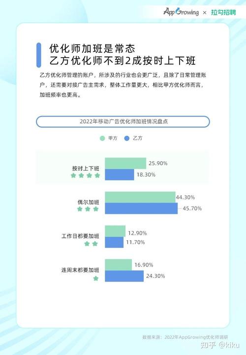 广告优化师这个职位有没有前途?收入怎样?