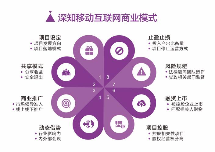 深圳网络推广八种方式,你学会了吗?