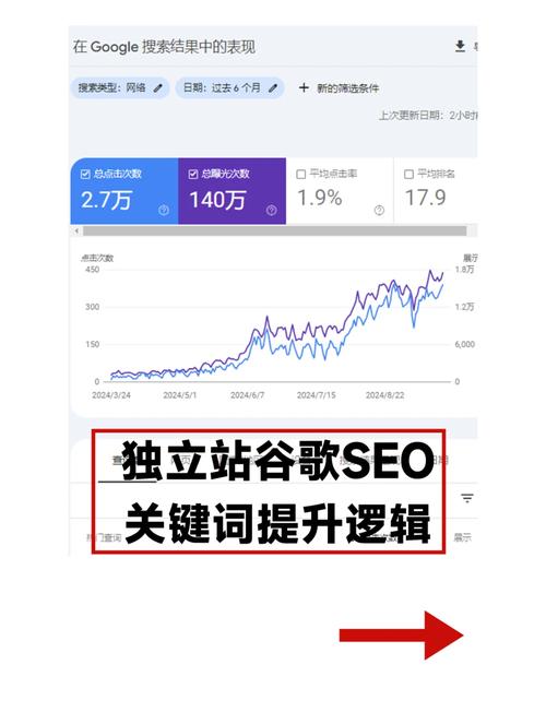 SEO优化必备的五种工具你知道吗?