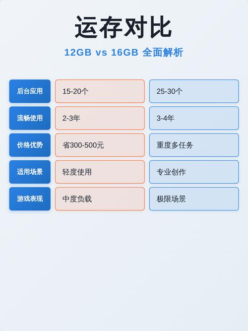 提高手机运存的软件