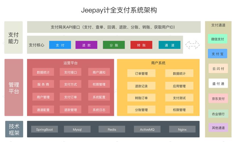 支付系统软件平台搭建,自己做自己的支付系统软件平台