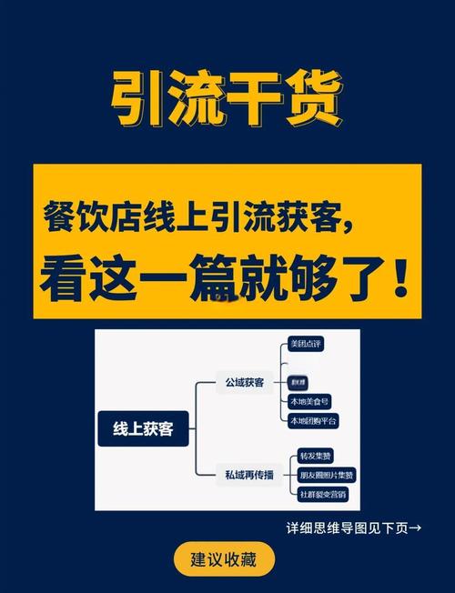 线上推广的方式有哪些?