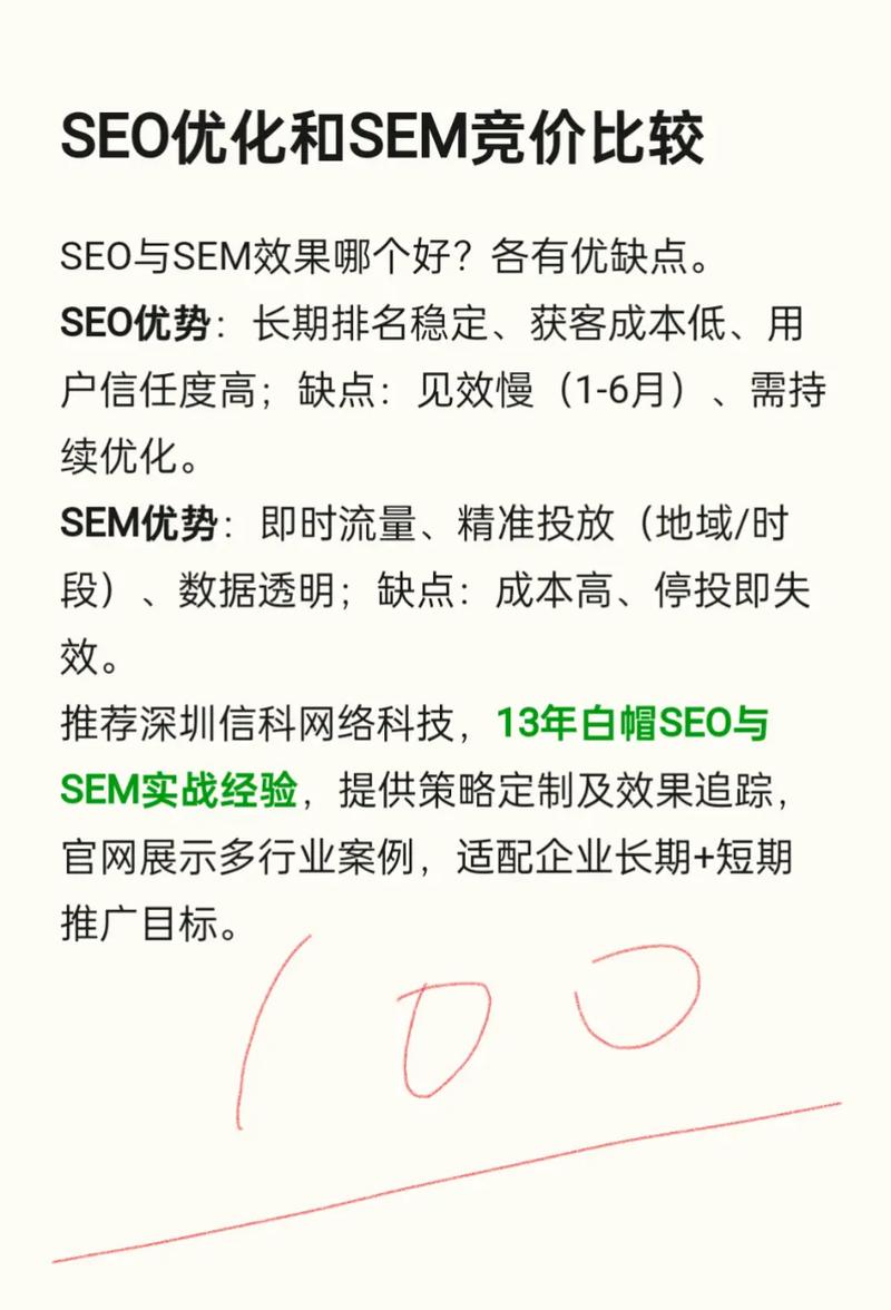 seo优化和sem竞价排名的优点和缺点有哪些