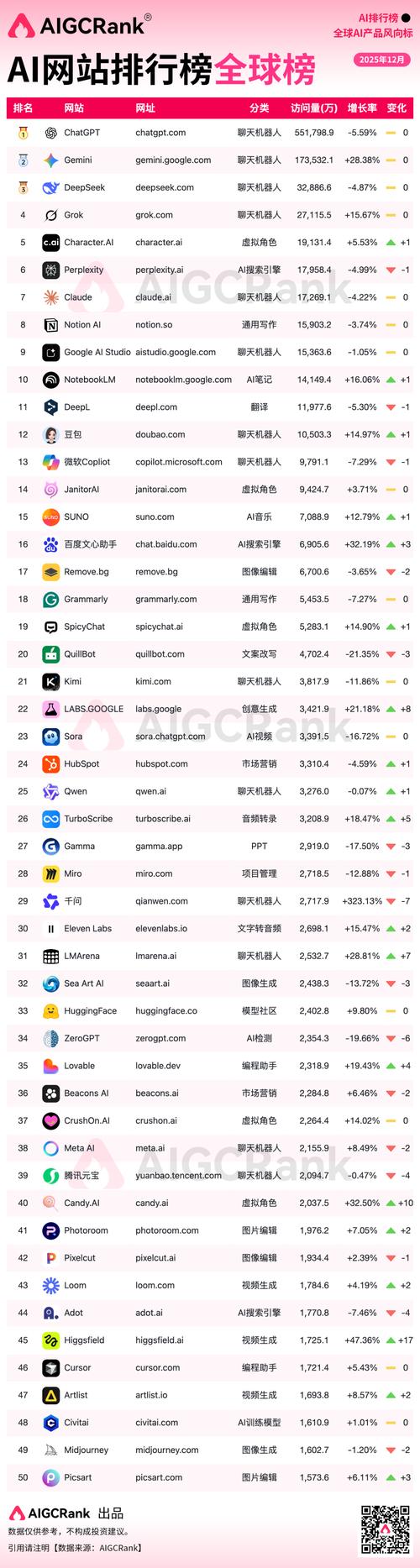 刷网站排名软件