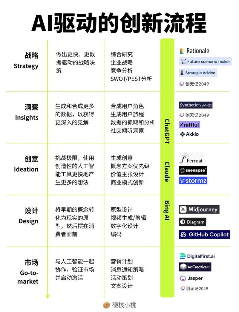 怎样把信息技术融入到自己的教学中