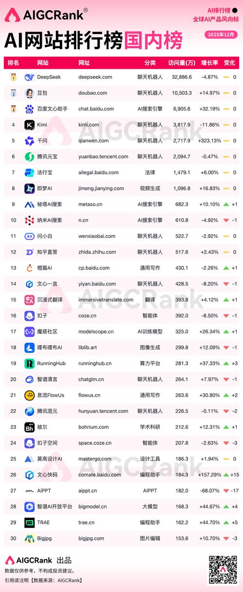 网站排名系统哪家好用?