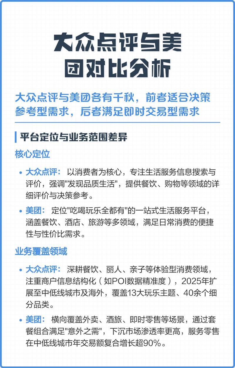 美团大众点评销量和排名怎么做?想知道具体情况。