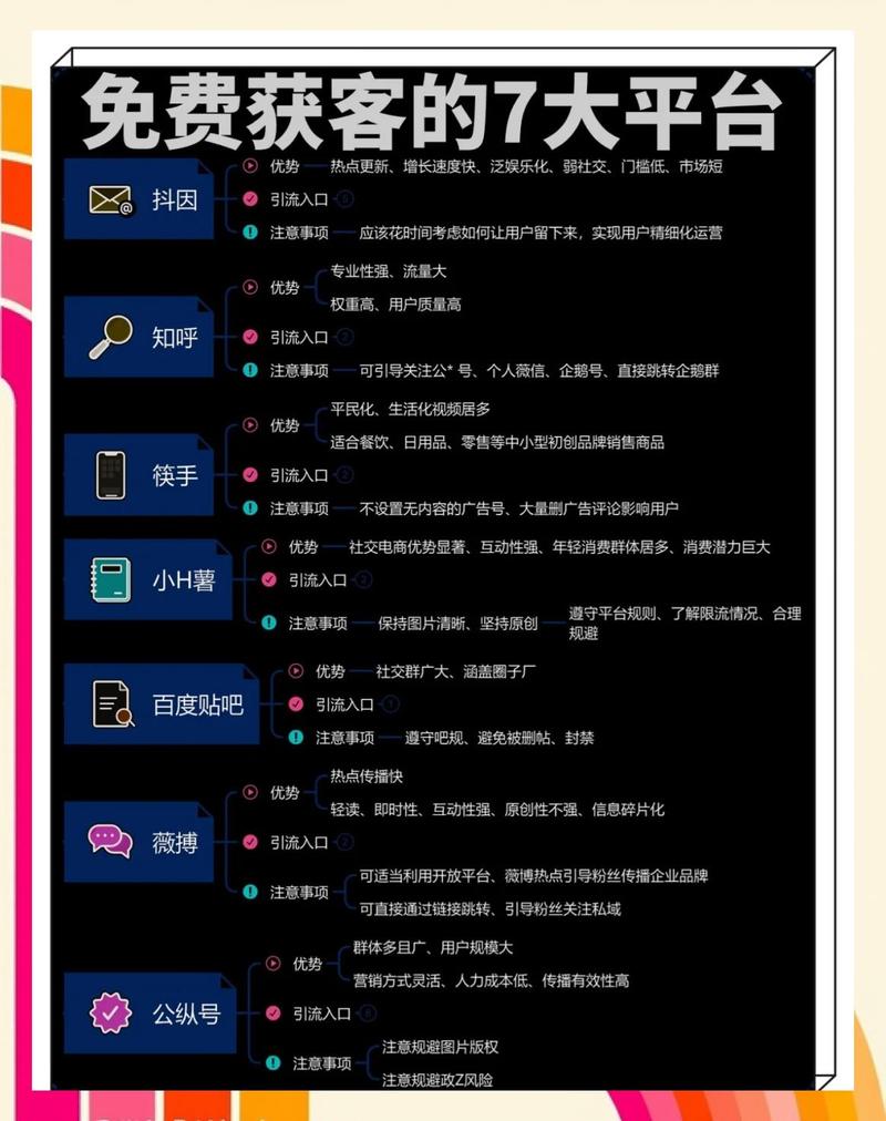百度快速排名的有效方法