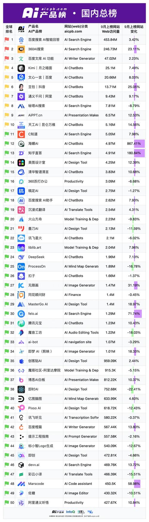 刷网站排名软件
