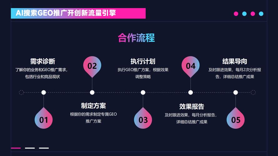 百度优化推广怎么做