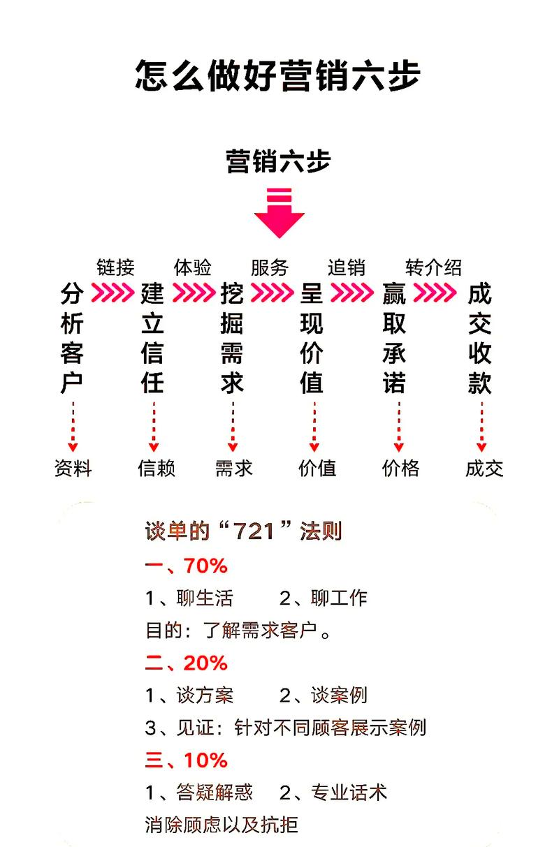 “全网营销”我们是这样做的!