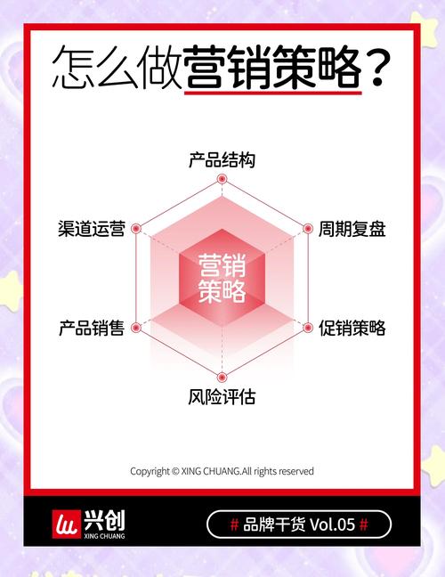 7种常用网络营销策略,你知道吗?
