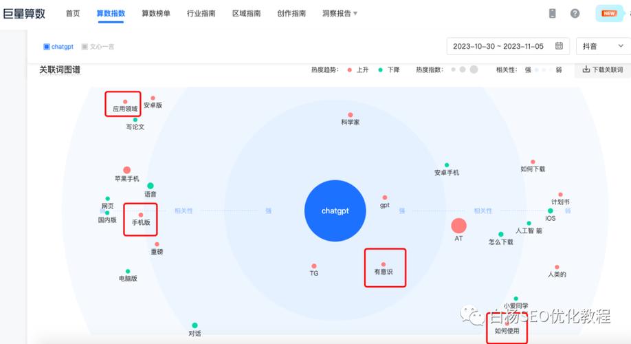 白杨SEO:市场调研分析时,怎样查询别人网站/APP的流量?【举例】_百度知...