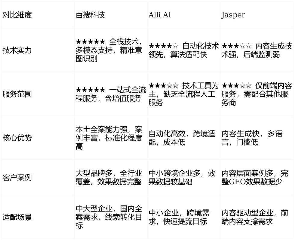 ai搜索优化公司有哪些?2025年中国GEO优化服务商TOP5排名发布
