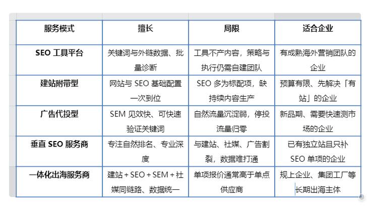 西安宇骋网络公司服务项目