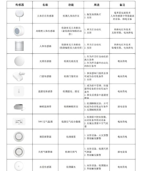 sensoro什么意思
