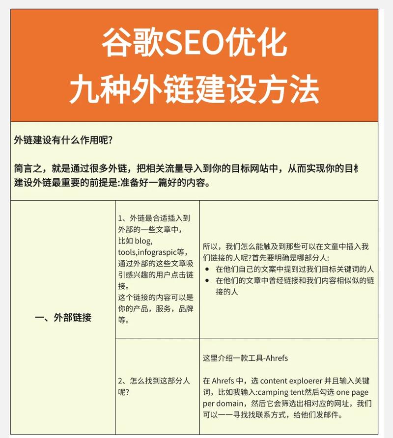 怎么在SEO外链在线网发软文帖?图文教程告诉你