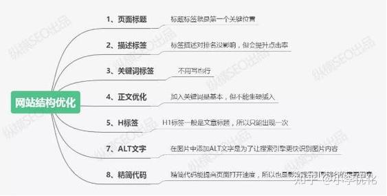 怎样注册seo论坛