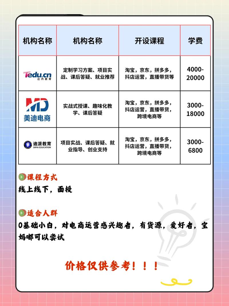想学习自媒体,报什么班好