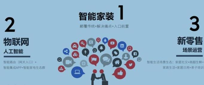 什么样的人才能把互联网装修事业做赚钱?