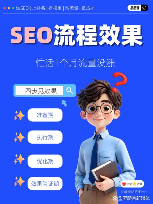 网站SEO优化为什么迟迟没有效果