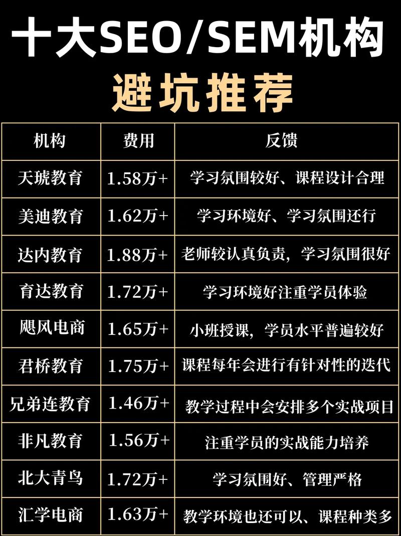 参加SEO培训一般需要多少钱