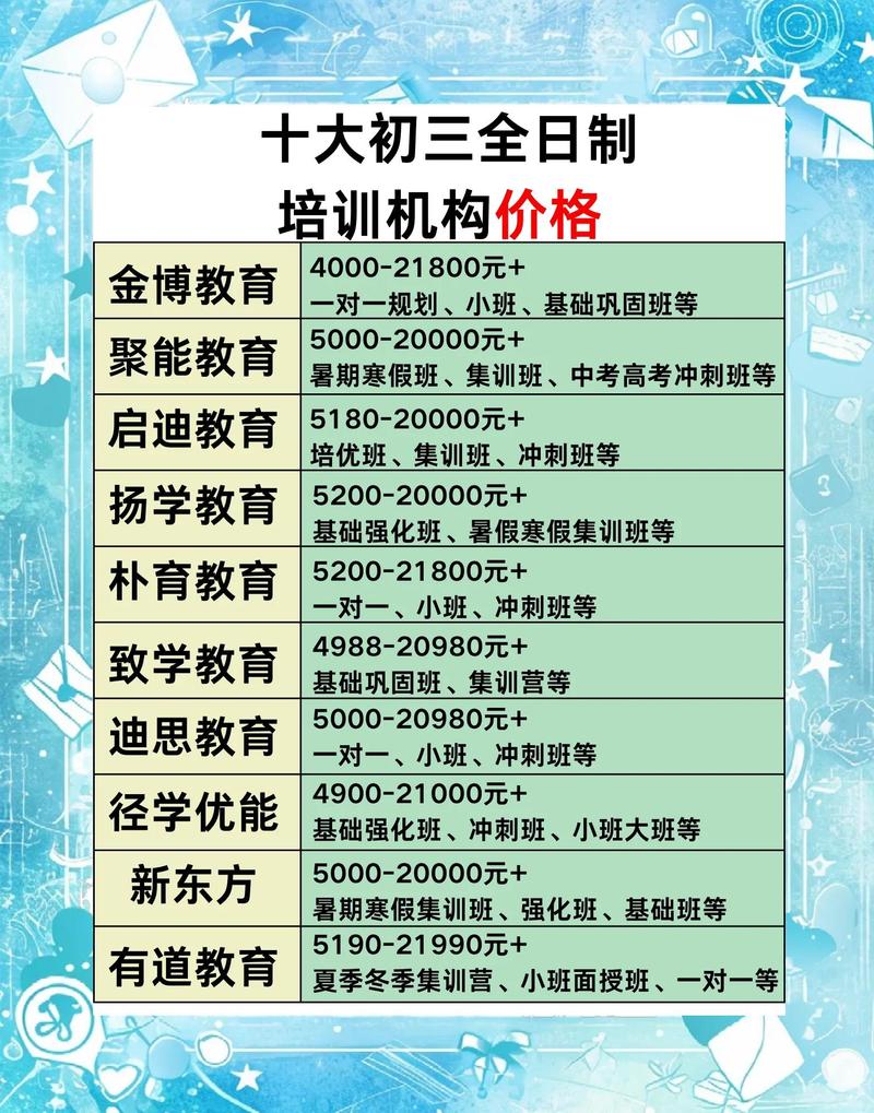 seo培训费用
