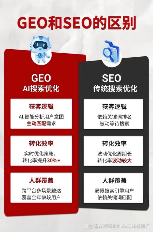 seo排名有致传媒的出处和历史背景