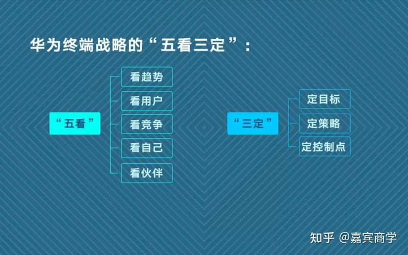 从0-1搭建福采商城完成变现,看福禄伙伴“重庆精准”如何破局