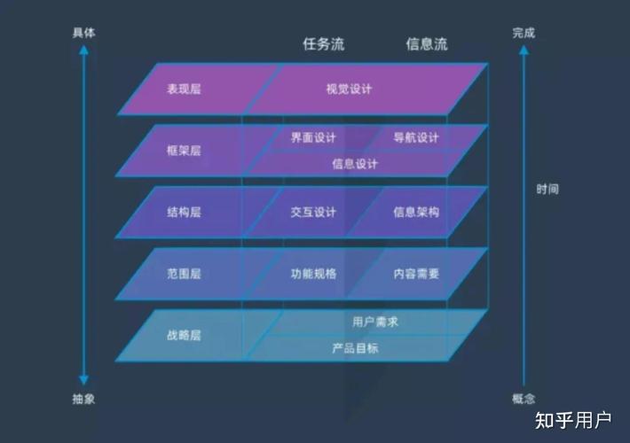 网站提高用户体验的三个方法