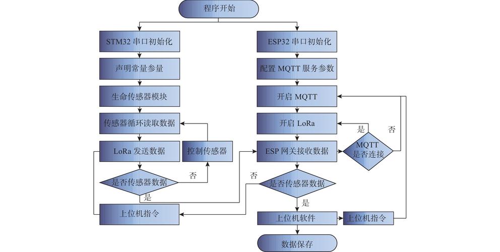 嵌入式开发:优化嵌入式软件的7个技巧