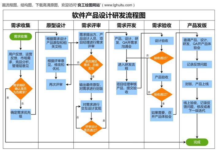 软件开发流程